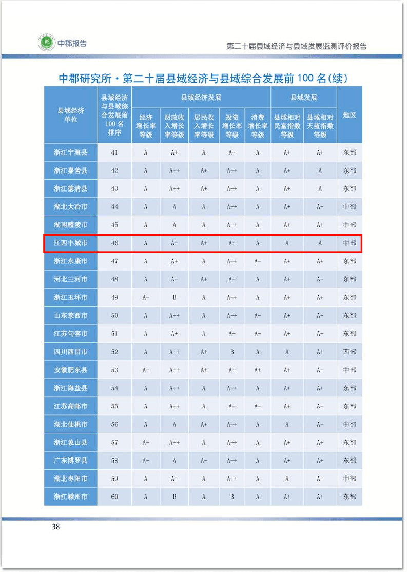 2020福建百强县gdp排名_福建各地市2020年gdp(2)