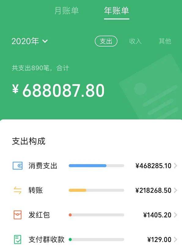 热议2020微信年度账单上线网友我哪来这么多钱