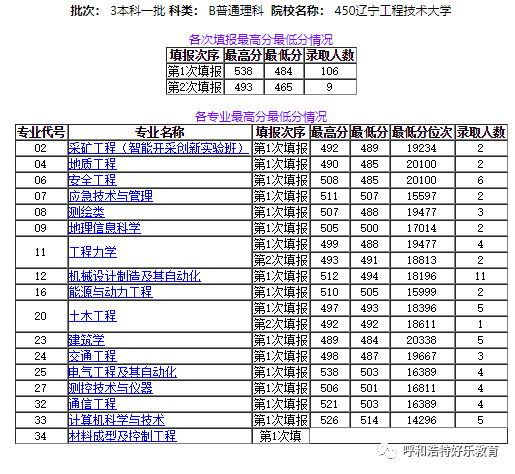 2020年辽宁工程技术_基层风采辽宁工程技术大学召开2020年度二