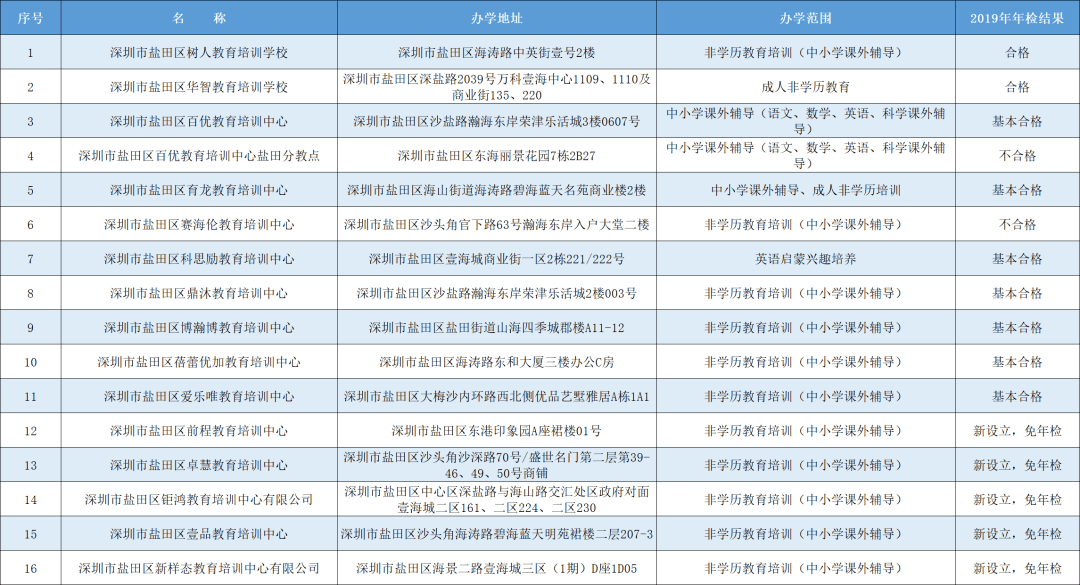 深圳教育机构排名_深圳元平特殊教育学校(2)