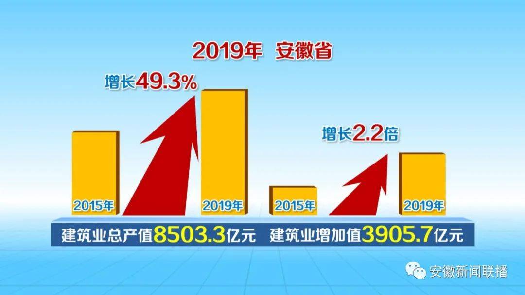 省外建筑业产值算不算gdp(3)