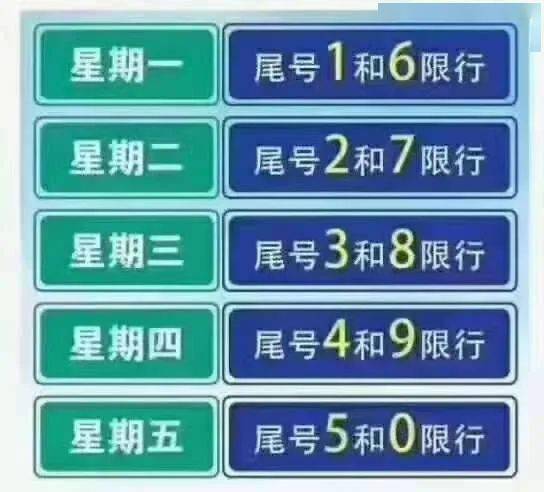 长治限行最新通知2020年11月重污染天气限行规定