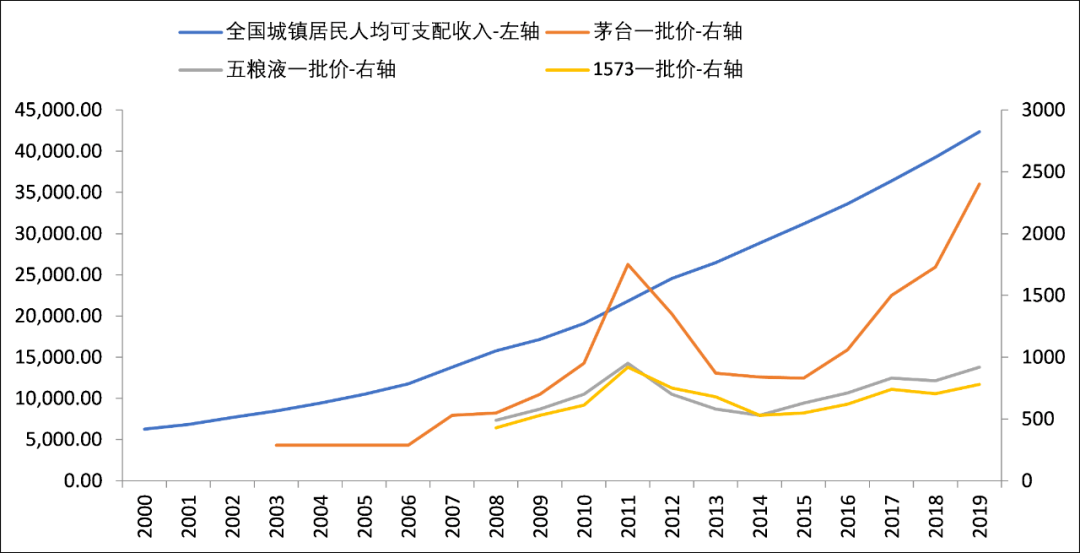 马渚镇gdp和余姚gdp_余姚马渚镇马漕头照片(3)