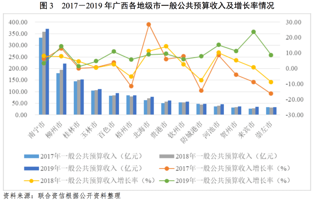 城市税收占比gdp_城市税收(2)