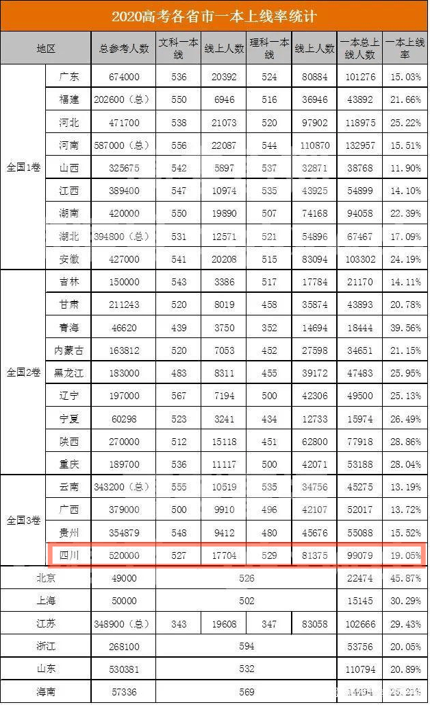 安徽省县人口排名2020_安徽省人口密度分布图(2)