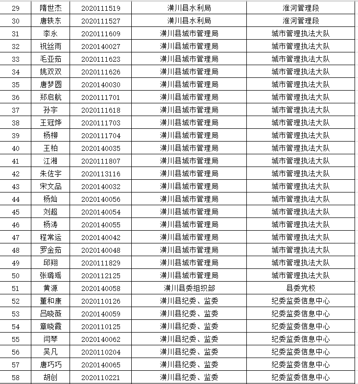 潢川县人口多少_潢川县人口排名如何 河南158个县级行政区人口排名出炉