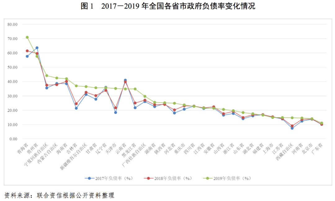 天津gdp下降(2)