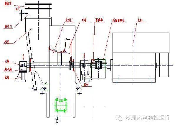 收藏| 一次风机的结构_轴承