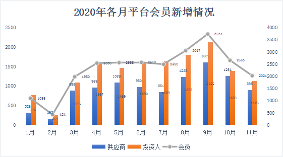 2020无锡人口增长数据_2020年无锡人口统计图(3)