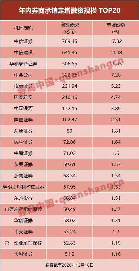 定增排名_宜华健康终止定增事项(3)