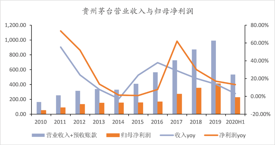 gdp是营业收入吗还是净利润_中航光电,军工股里面的一股清流(2)