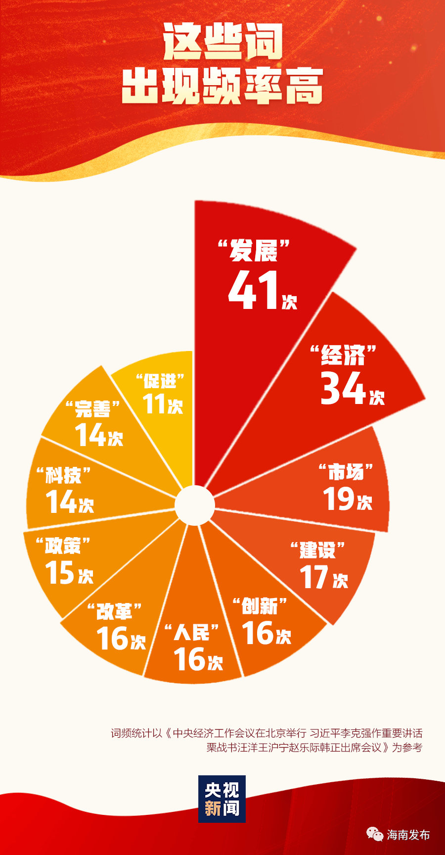 中央经济工作会议指出要稳定就业总量(2)