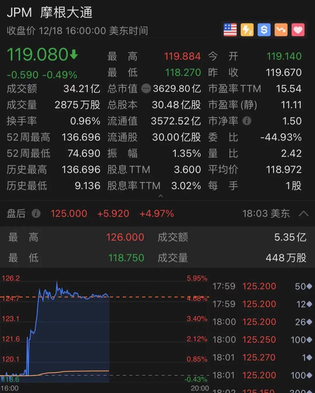 疫情普查人口要几天_人口密集场所疫情防(3)