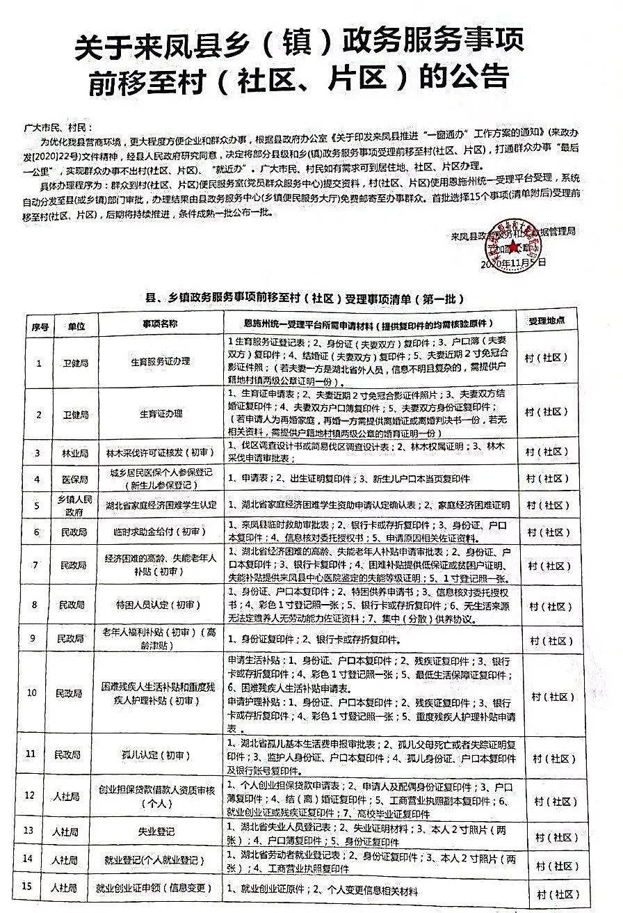 翔凤村人口_人口普查(2)