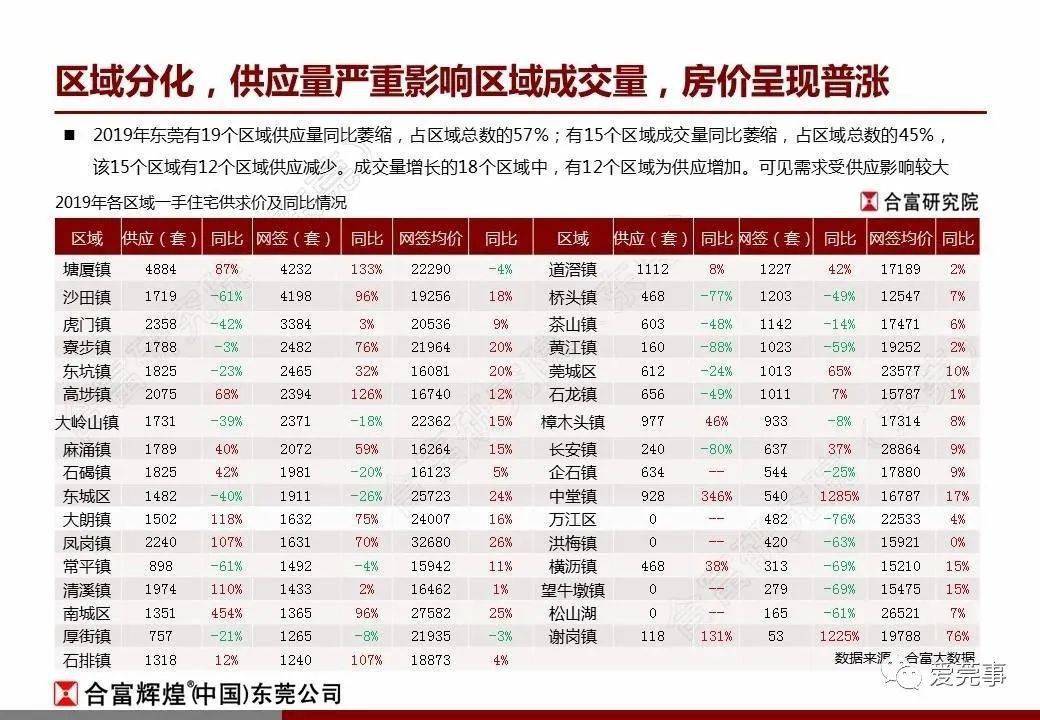 常平gdp_常平中学(2)
