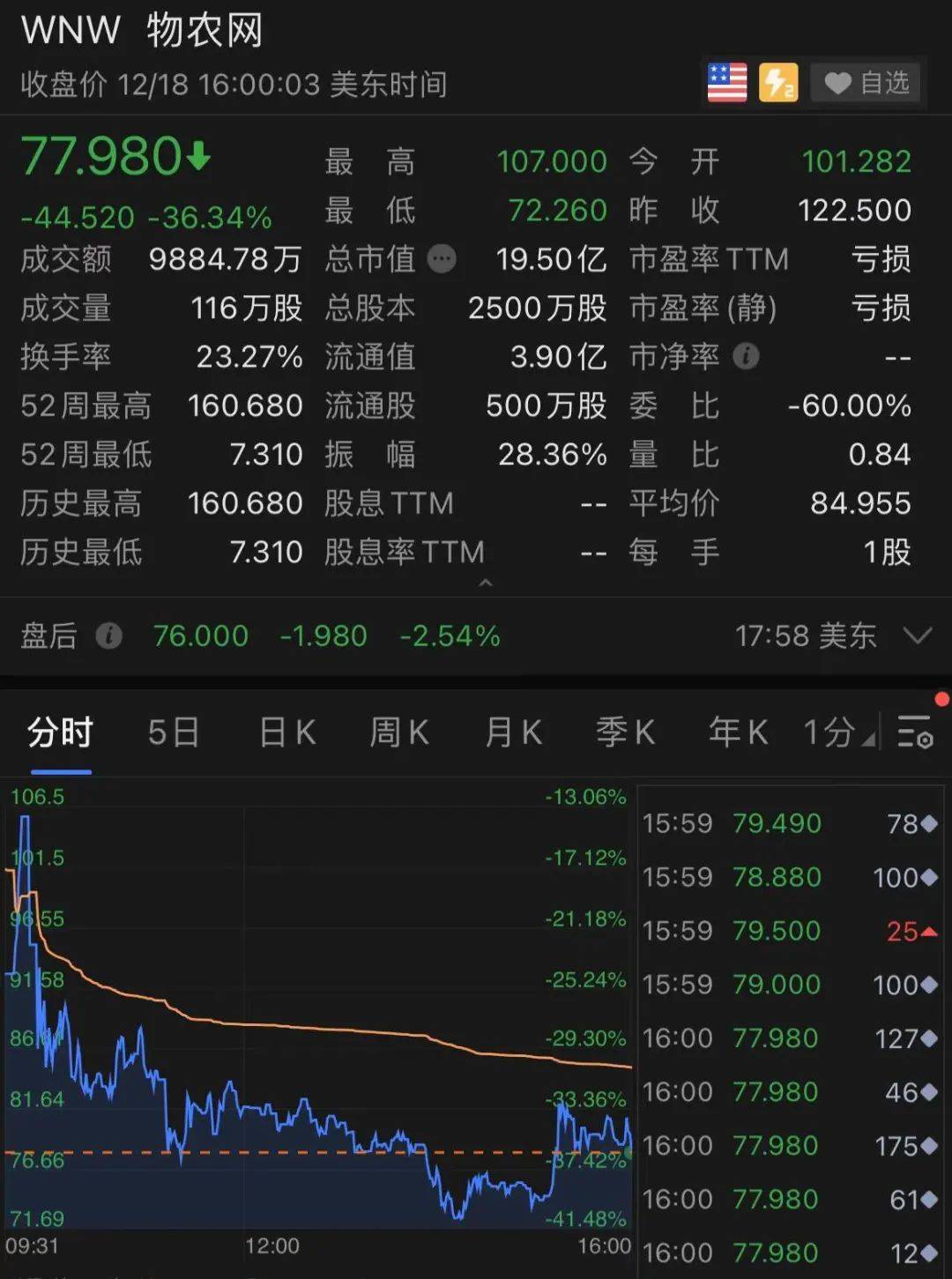 惊呆！刚刚，特斯拉尾盘突然狂拉10%！微软大动