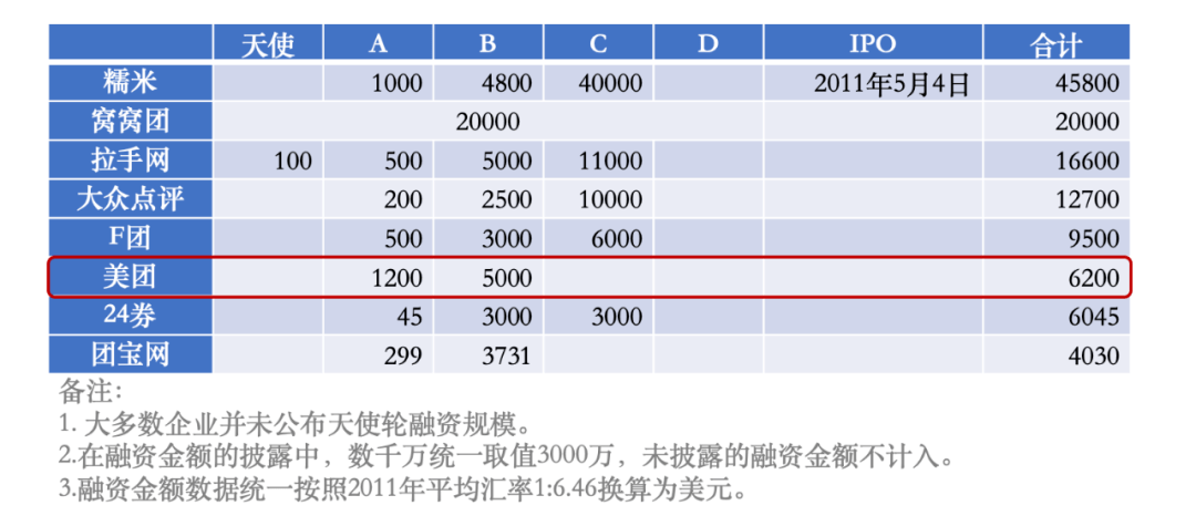 人均效能怎么算_小舞怎么画(2)