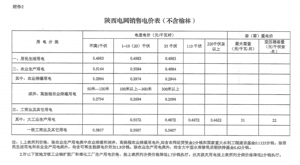 榆林2021年1月GDP_陕北榆林过大年图片(3)