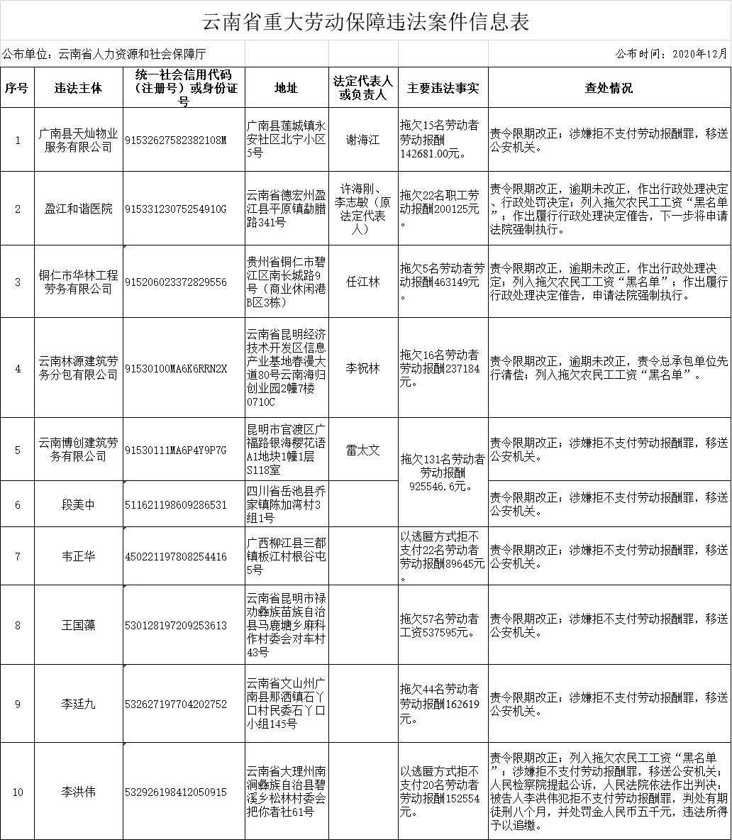 公司对灾区的捐献计入GDP吗_公司logo设计(2)