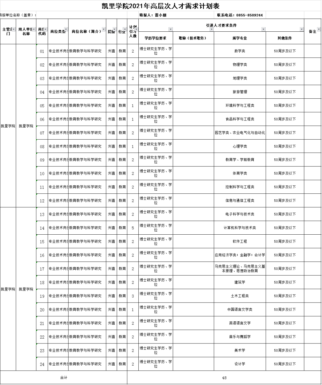 凯里市人口统计_凯里市地图