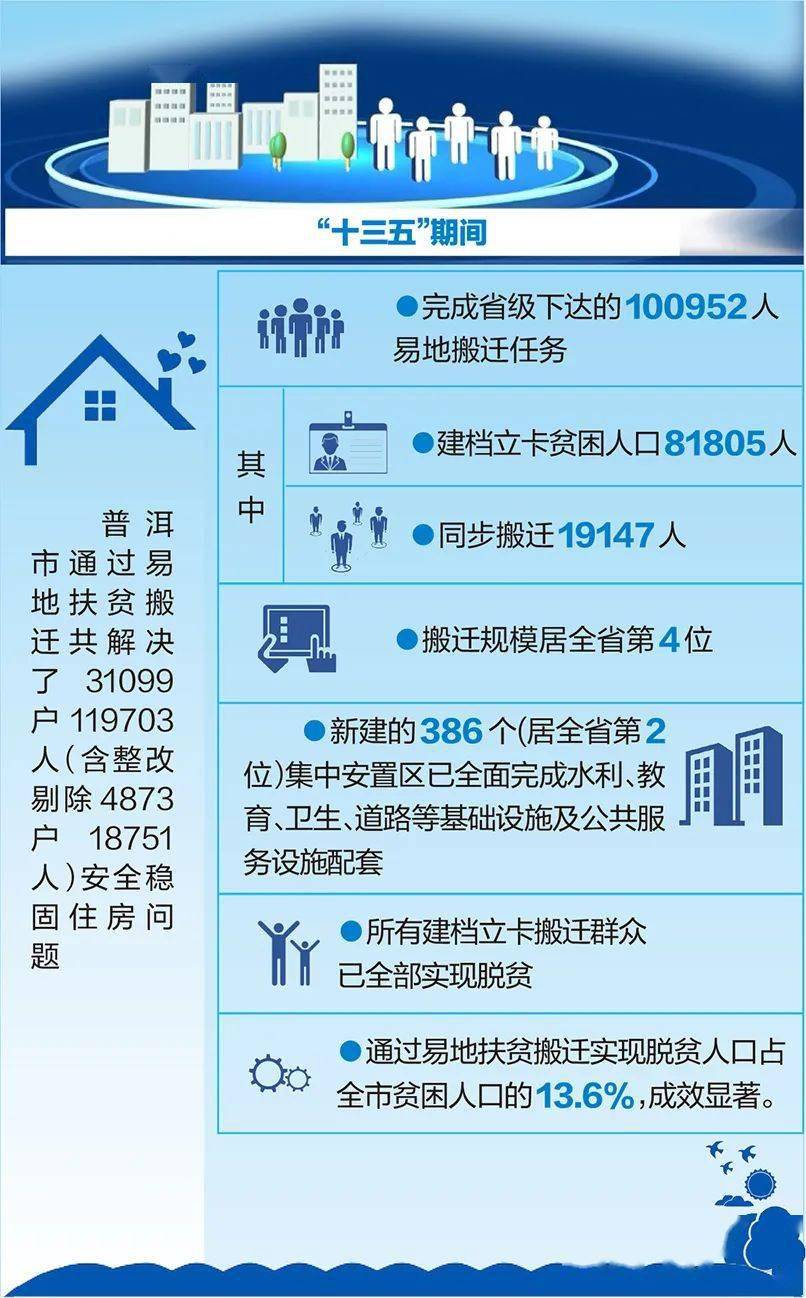 建档立卡贫困人口_河南超31万人将搬往新家,涉及50个县市区 有你老家吗(3)