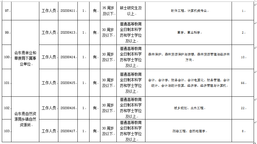 凉山州宁南2020GDP_完整版 2020年四川21市州GDP数据来了,快来看凉山排第几(2)