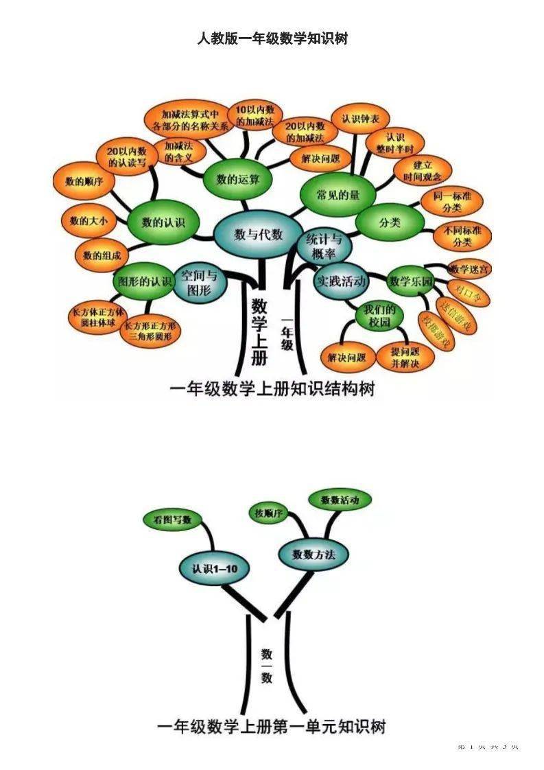 人教版六年级数学上册表格式教案_人教版二年级语文上册教案表格式_人教版二年级数学下册教案表格式