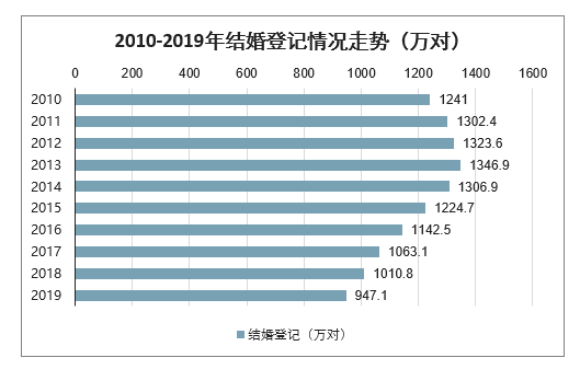 为什么人口减少_人口减少图片