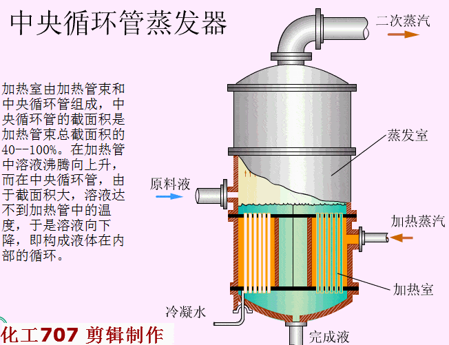 一次看个够二十二种蒸发结晶设备结构及工作原理图解