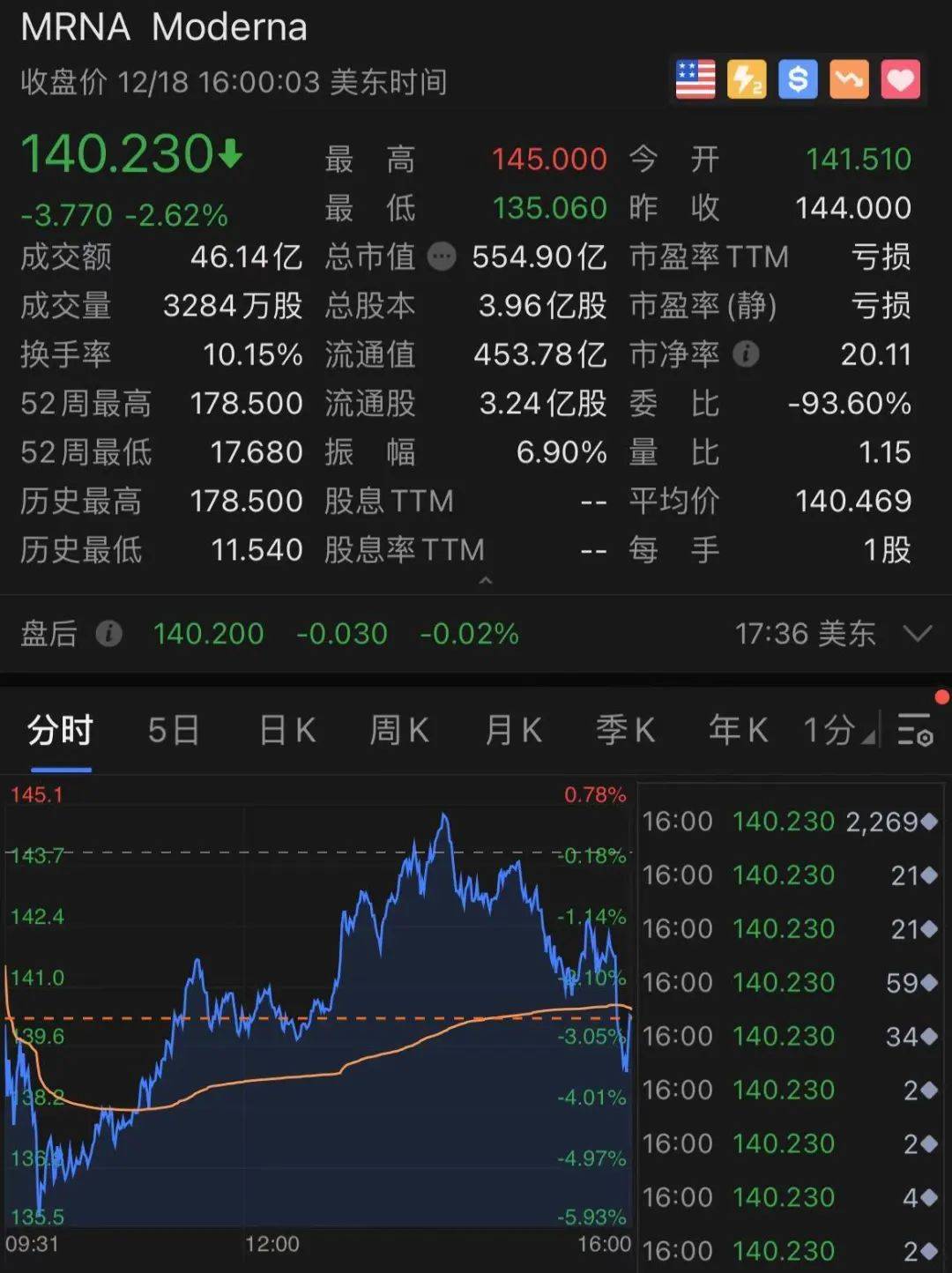 惊呆！刚刚，特斯拉尾盘突然狂拉10%！微软大动