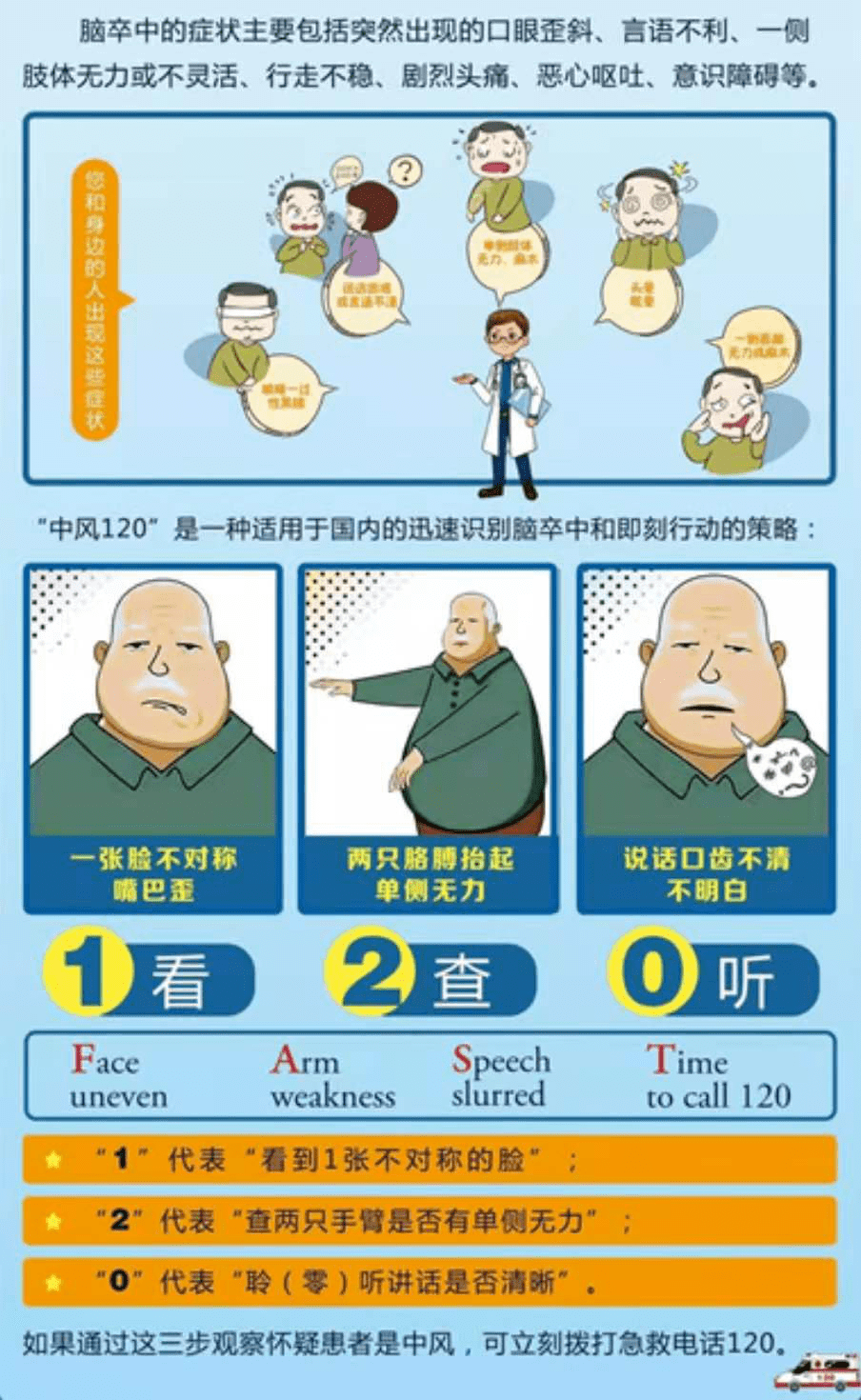 冬季如何预防脑中风