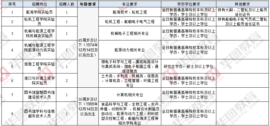 开展一标三实与人口普查核对_人口普查(2)