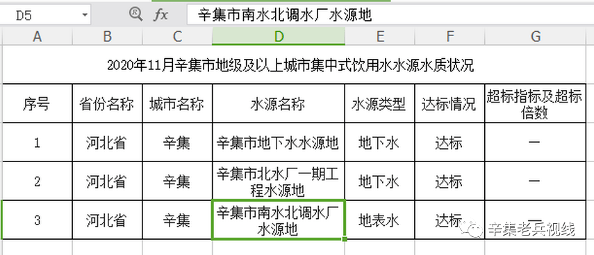 供水人口_我国城乡供水一体化发展的4大问题(2)