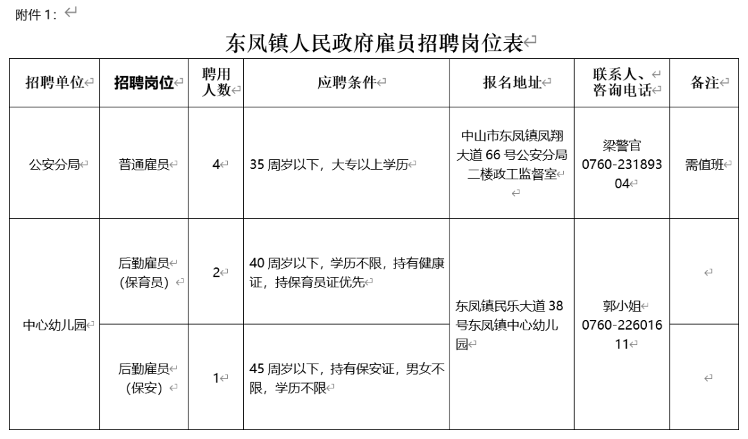 中山市东凤镇外来人口数量_东中山市凤镇景区照片