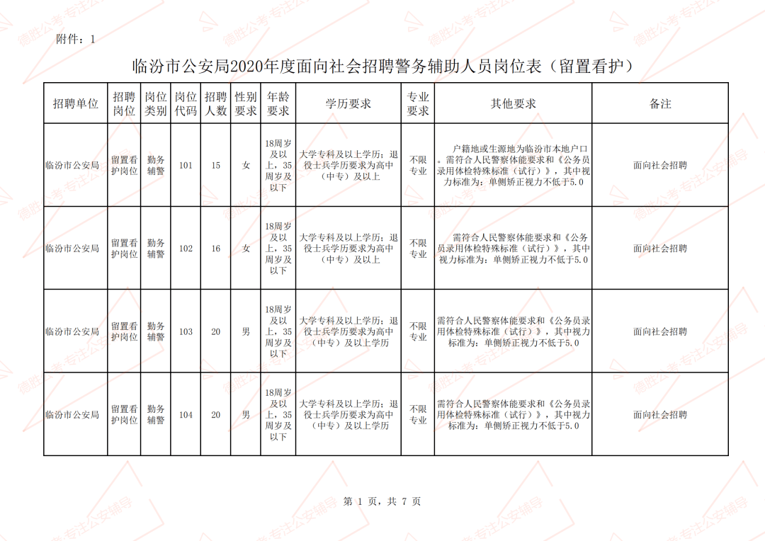 临汾市人口2020总人数是多少_临汾市2020规划图