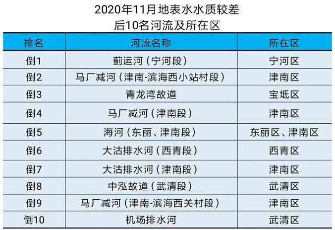 2020天津各区gdp_天津各区房价图