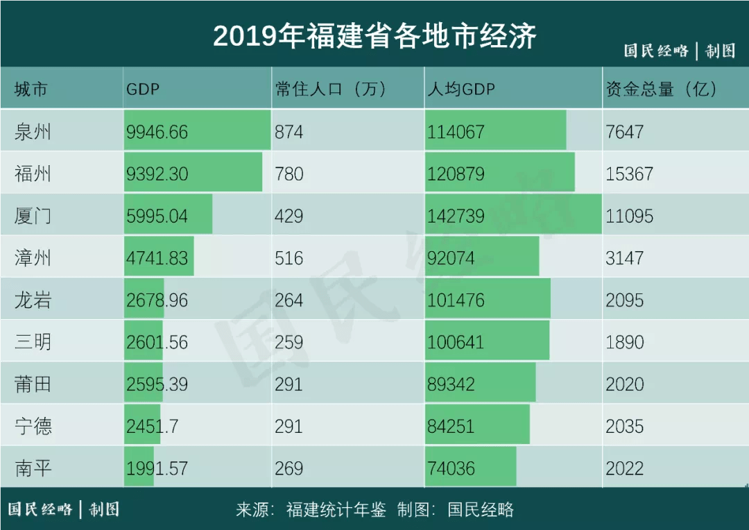 2021深圳市gdp(2)