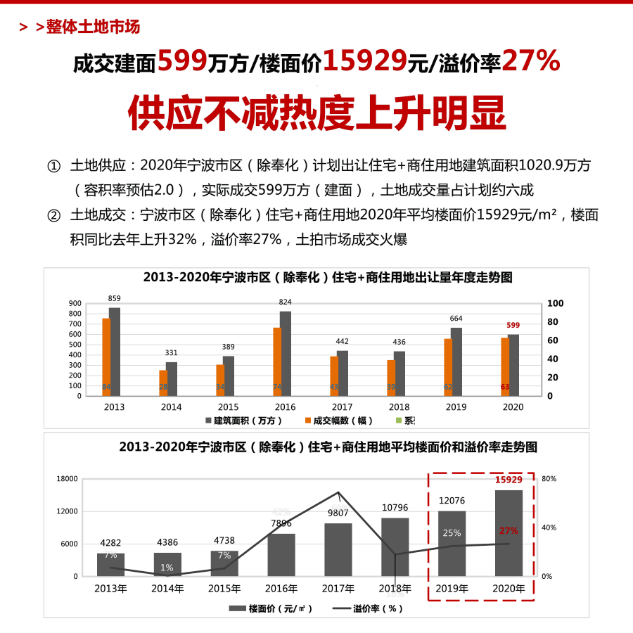 2020年北仑区人口_2021年日历图片(2)