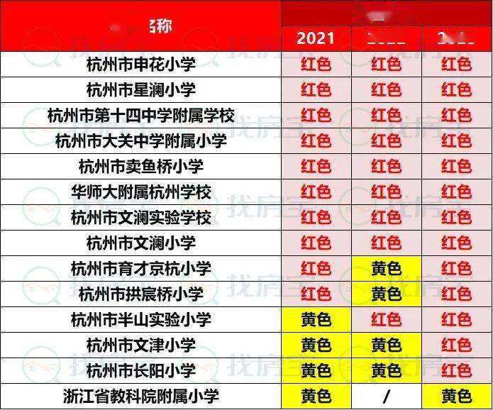 杭州小学排名2021_杭州景点排名前十图片(3)