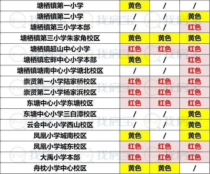 杭州小学排名2021_杭州景点排名前十图片(3)