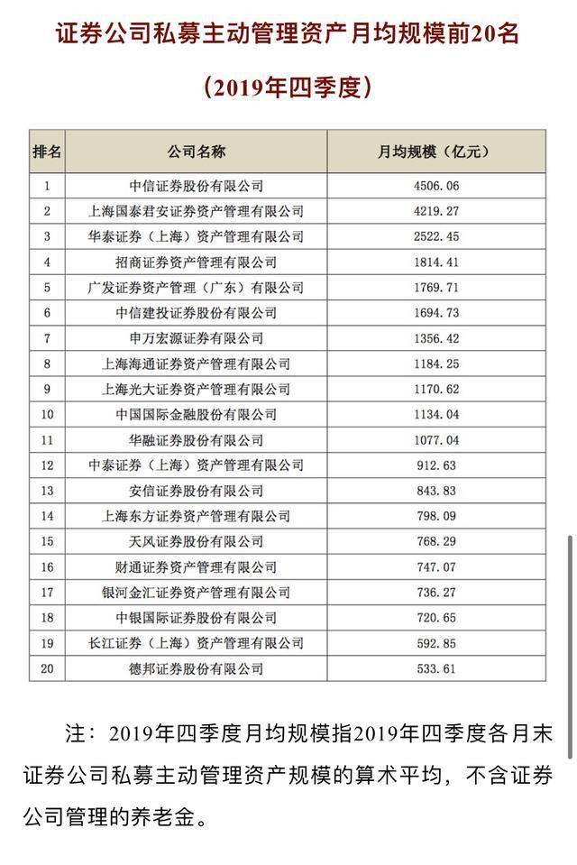 德邦证券排名_上海德邦证券大楼(2)