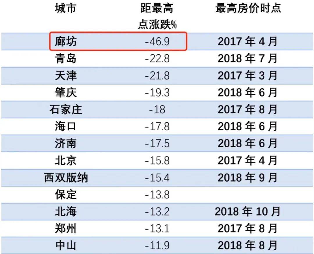 南通各岗各市区gdp2021_河南省各城市2021年第一季度城市GDP出炉