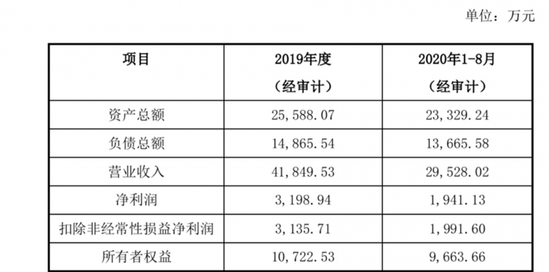 赤峰市区人口有多少_赤峰到底是几线城市(3)