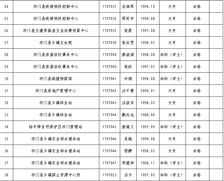 2020黄山各县GDP_2020年安徽省各县 市 GDP一览(2)