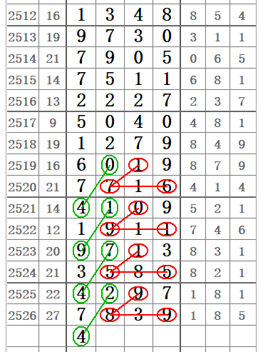 七星彩2527期32组图规让你中奖不商量!