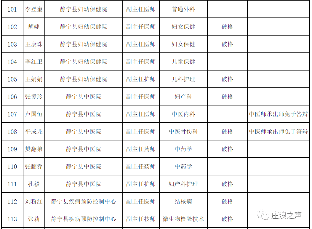 崆峒区2020gdp_平凉崆峒区酒店婚礼(2)