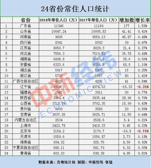 柳南基隆常住人口多少_基隆级驱逐舰图片