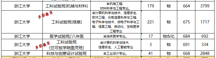 2020大学录取分数线_广州大学纺织服装学院高职高考3+分数线、招生计划