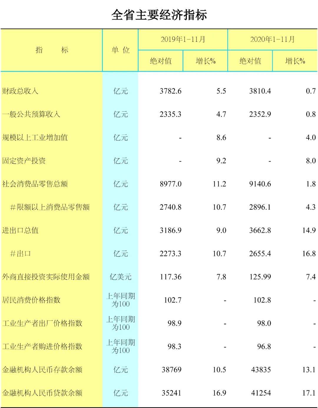 2020年1至11月各省gdp_2020年各省gdp