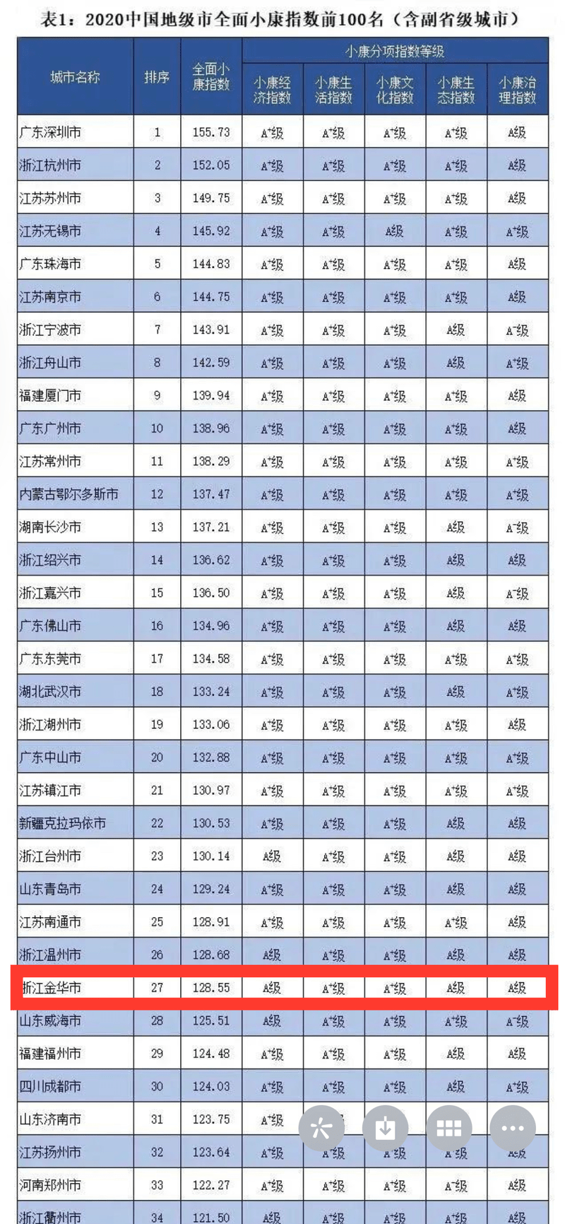 2020中国县级人口_中国县级行政地图